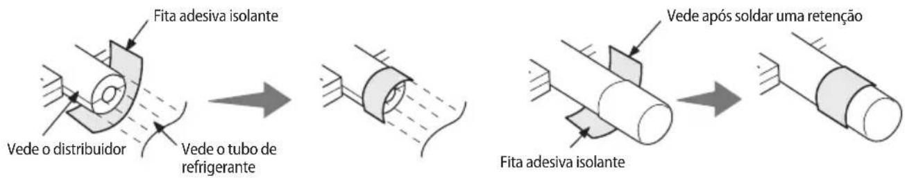 Fita adesiva isolante Vede o distribuidor Vede o tubo de refrigerante Vede após soldar uma retenção Fita adesiva isolante