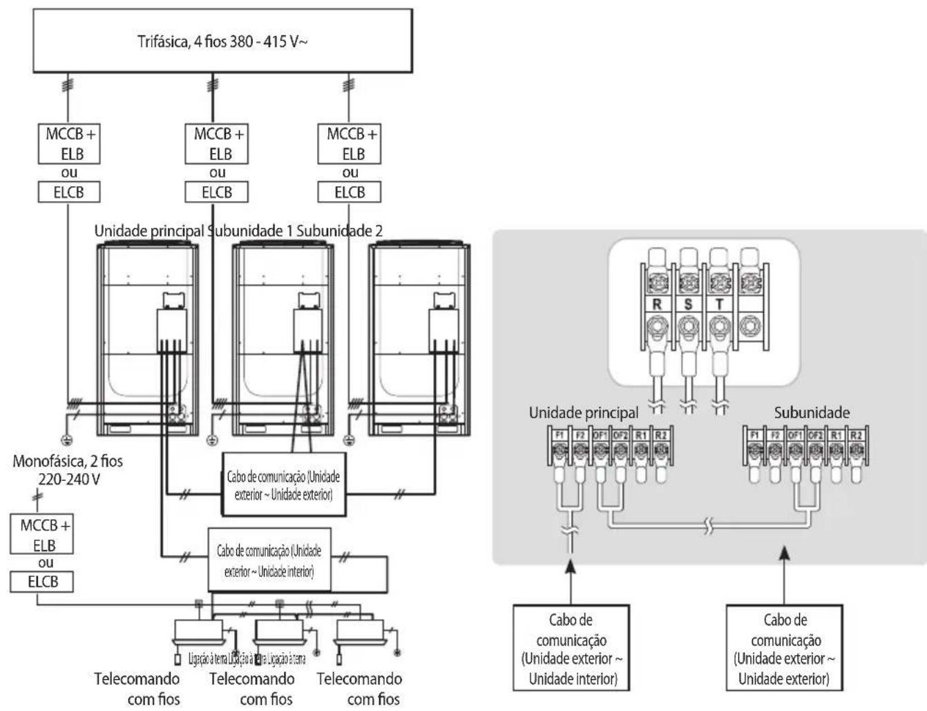 SAMSUNG AM180JXVANH - Fornecimento de 4 fios de fase 3 (380 V\~) - 3