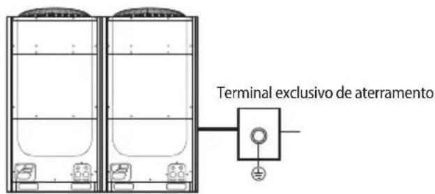 Terminal exclusivo de aterramento