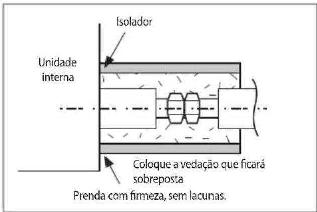 Isolador Unidade interna Coloque a vedação que ficará sobreposta Prenda com firmeza, sem lacunas.