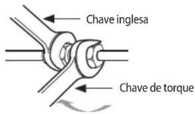 Chave inglesa Chave de torque