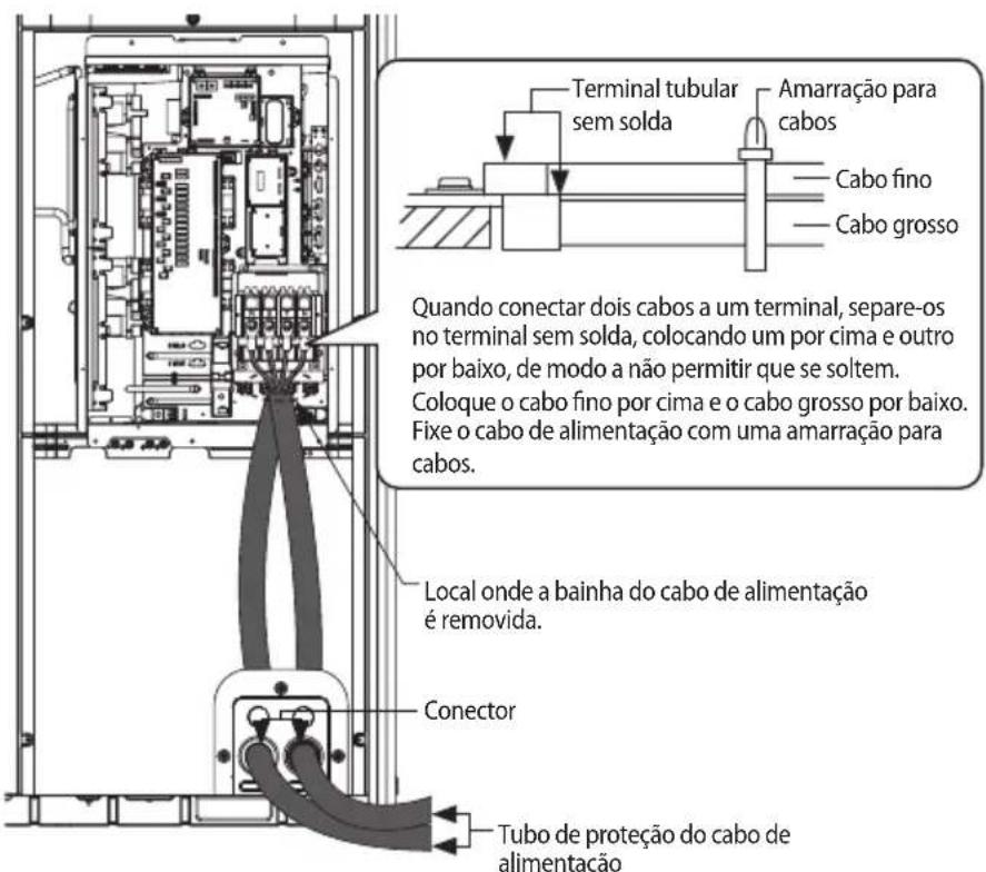 Terminal tubular sem solda Amarração para cabos Cabo fino Cabo grosso Quando conectar dois cabos a um terminal, separe-os no terminal sem solda, colocando um por cima e outro por baixo, de modo a não permitir que se soltem. Coloque o cabo fino por cima e o cabo grosso por baixo. Fixe o cabo de alimentação com uma amarração para cabos. Local onde a bainha do cabo de alimentação é removida. Conector Tubo de proteção do cabo de alimentação