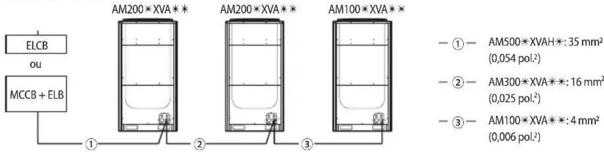 ELCB ou MCCB + ELB AM200*XVA** AM200*XVA** AM100*XVA** ① ② ③ - ① - AM500*XVAH*: 35 mm² (0,054 pol.²) - ② - AM300*XVA**: 16 mm² (0,025 pol.²) - ③ - AM100*XVA**: 4 mm² (0,006 pol.²)