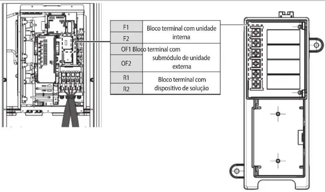 F1 F2 OF1 Bloco terminal com submódulo de unidade externa OF2 R1 R2 Bloco terminal com dispositivo de solução