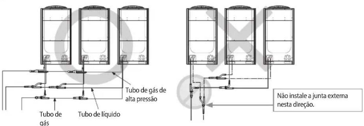 Tubo de gás de alta pressão Tubo de líquido Tubo de gás Não instale a junta externa nesta direção.