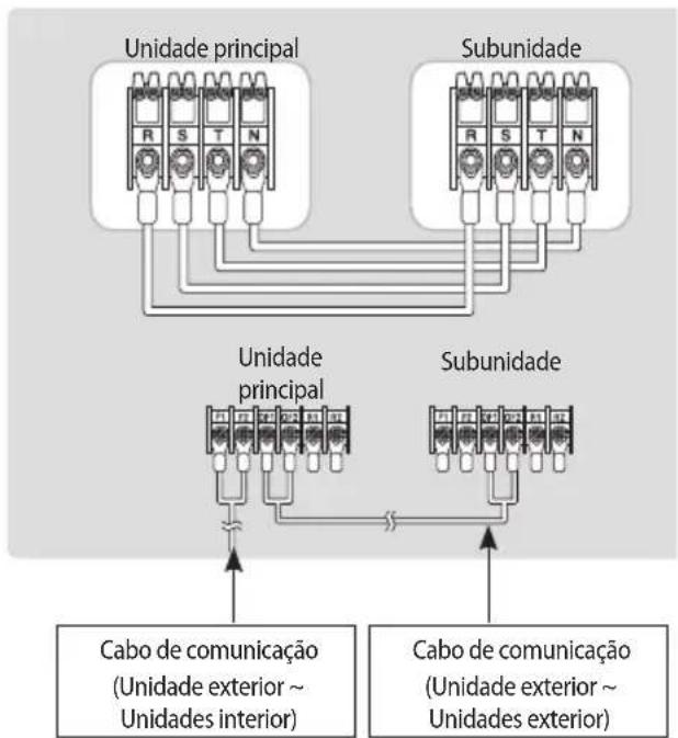 SAMSUNG AM180JXVANH - Fornecimento de 4 fios de fase 3 (380 V\~) - 2