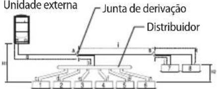 SAMSUNG AM180JXVANH - Instalação do tubo de refrigerante - 3