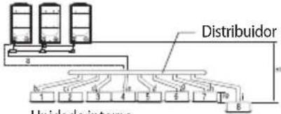 SAMSUNG AM180JXVANH - Instalação do tubo de refrigerante - 6