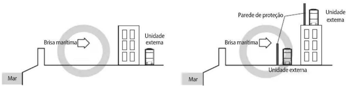 Brisa marítima Unidade externa Parede de proteção Brisa marítima Unidade externa Mar Mar