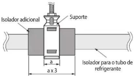 Isolador adicional Suporte a x 3 a x 3 Isolador para o tubo de refrigerante