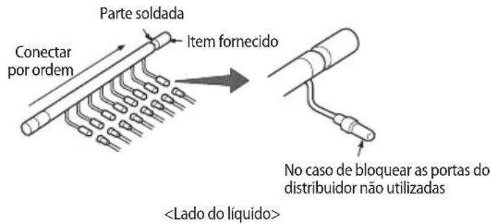 Parte soldada Conectar por ordem Item fornecido No caso de bloquear as portas do distribuidor não utilizadas