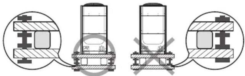 SAMSUNG AM180JXVANH - Cuidados ao instalar a estrutura antivibração - 1