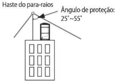Haste do para-rajos Ângulo de proteção: 25°~55°