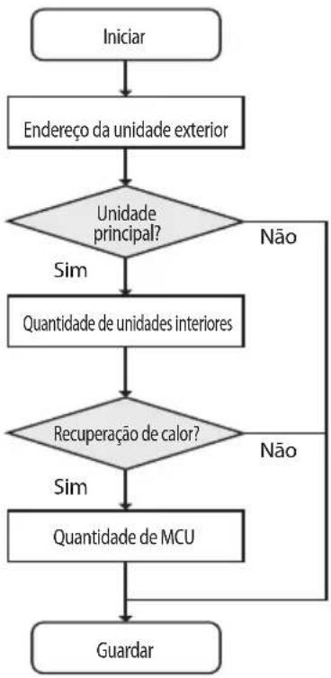 SAMSUNG AM180JXVANH - Configurar o interruptor de opções e a função das teclas da unidade externa - 2