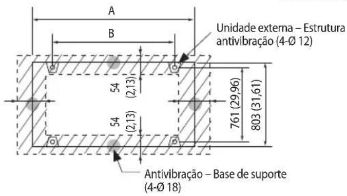 Unidade externa – Estrutura antivibração (4-Ø 12) 54 (2,13) 761 (29,96) 803 (31,61) 54 (2,13) Antivibração – Base de suporte (4-Ø 18)