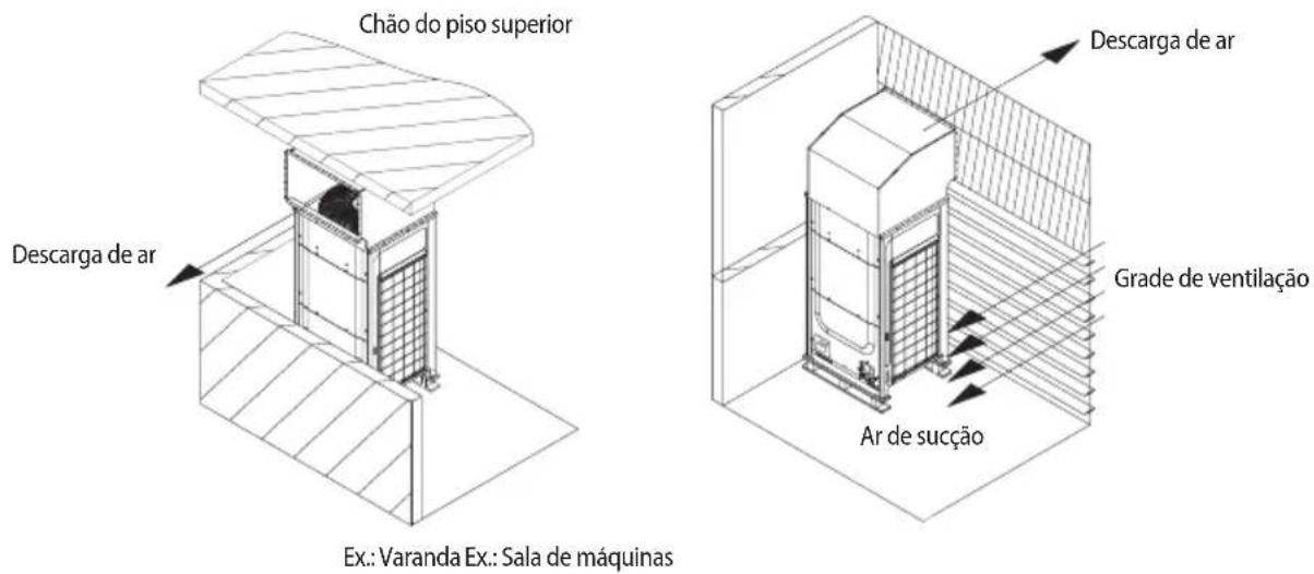 Chão do piso superior Descarga de ar Ex.: Varanda Ex.: Sala de máquinas Descarga de ar Grade de ventilação Ar de sucção