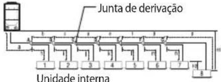 SAMSUNG AM180JXVANH - Instalação do tubo de refrigerante - 1