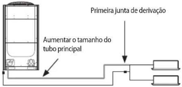 Primeira junta de derivação Aumentar o tamanho do tubo principal