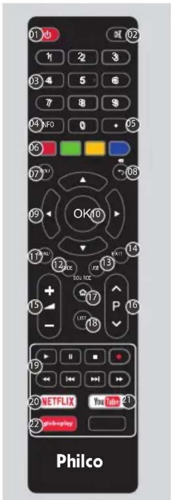 Philco PTV55F61SNC - PILHAS - 1