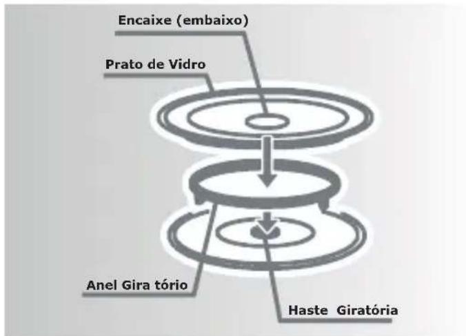 Philco PME31BM - INSTALAÇÃO DO PRATO GIRATÓRIO - 1