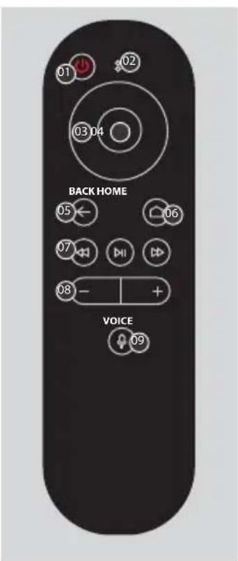 Philco PH65G60DSGWAG - O CONTROLE REMOTO SMART - 1