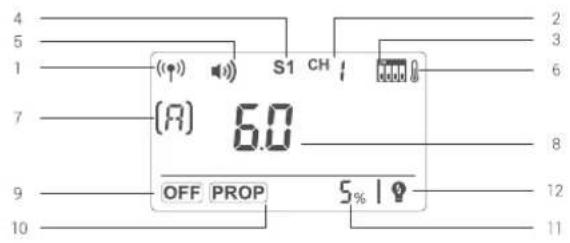 GODOX SG400III - Body - 2
