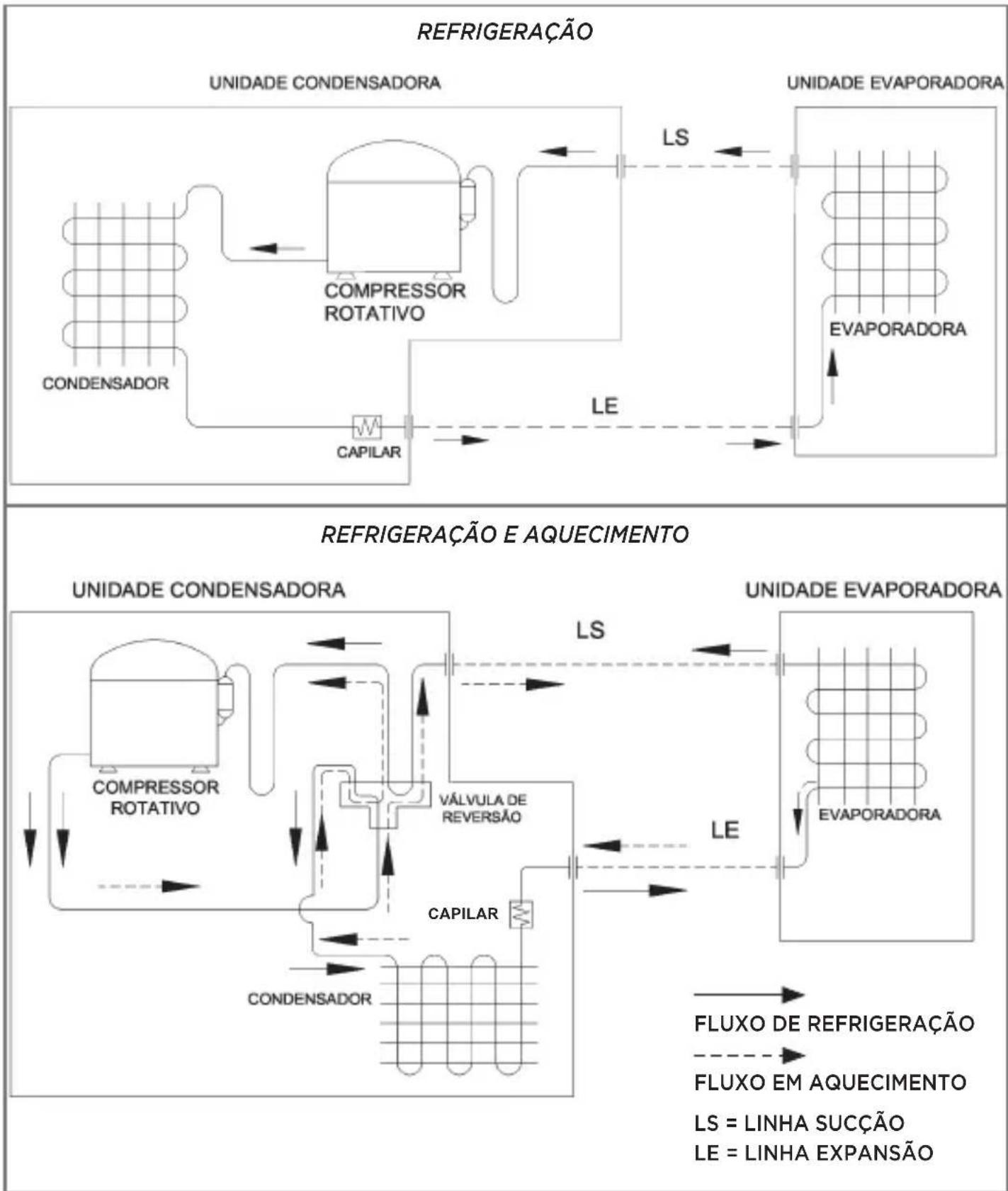 MIDEA 38AGVQC12M5 - - FLUXOGRAMAS FRIGORÍGENOS - 1