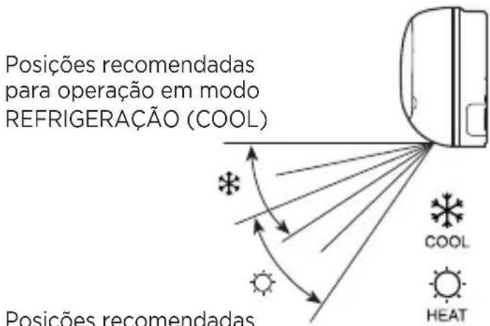MIDEA 38AGVQC12M5 - NOTA - 3