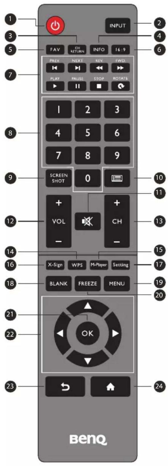 BENQ BERE7501 - Front/Rear panel - 4