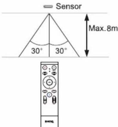 BENQ BERE7501 - Remote control usage tips - 2