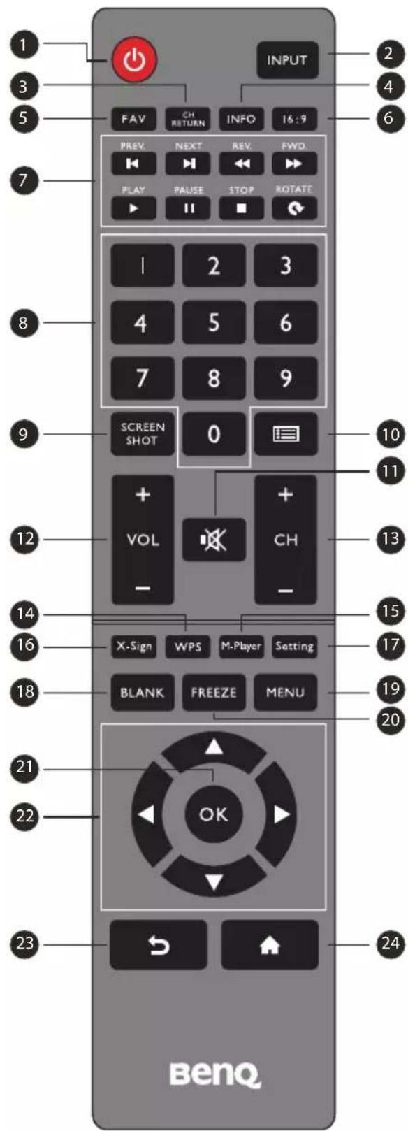 BENQ BERE7501 - CH+ / CH- - 1