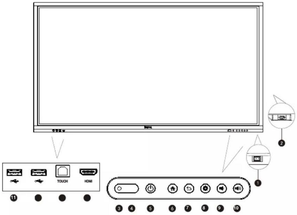 BENQ BERE7501 - Front/Rear panel - 1