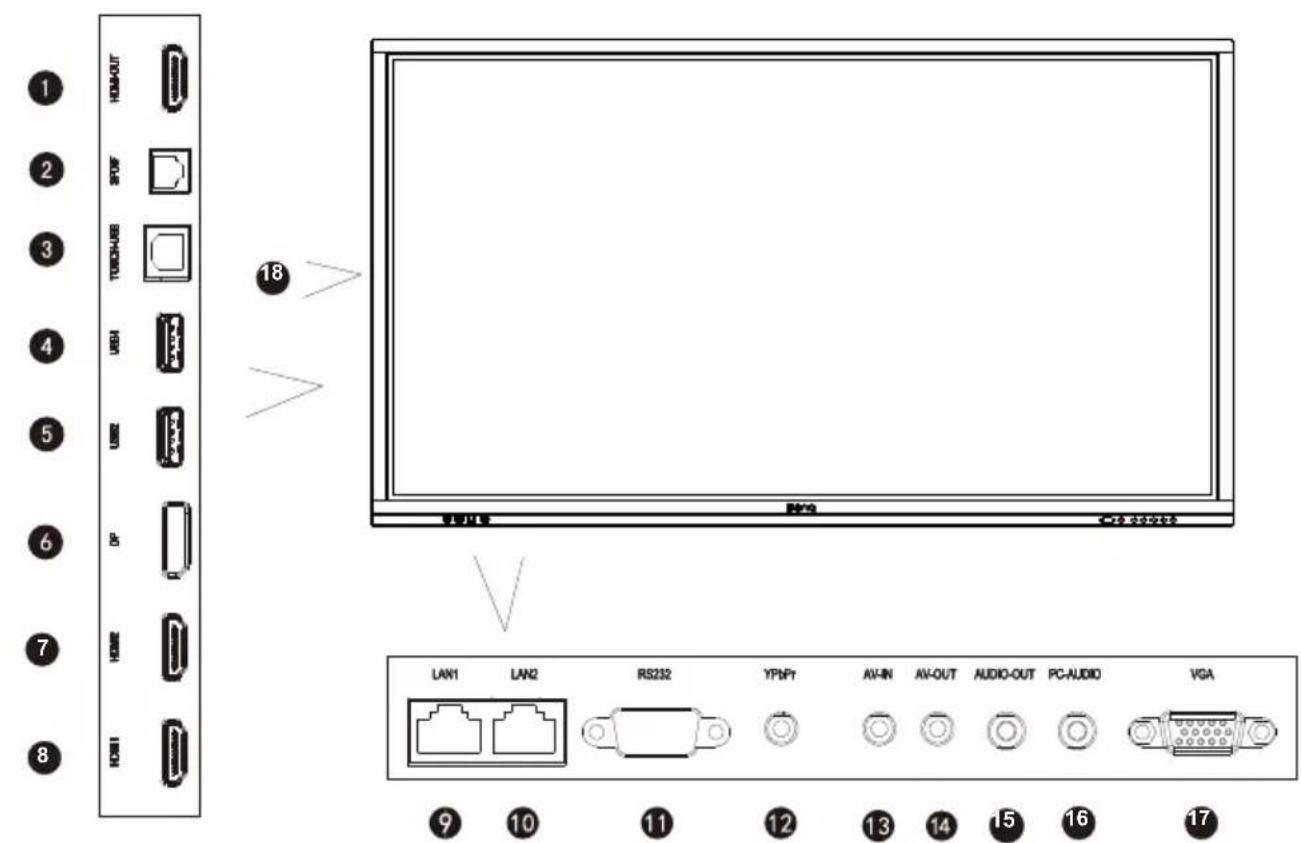 BENQ BERE7501 - Front/Rear panel - 2