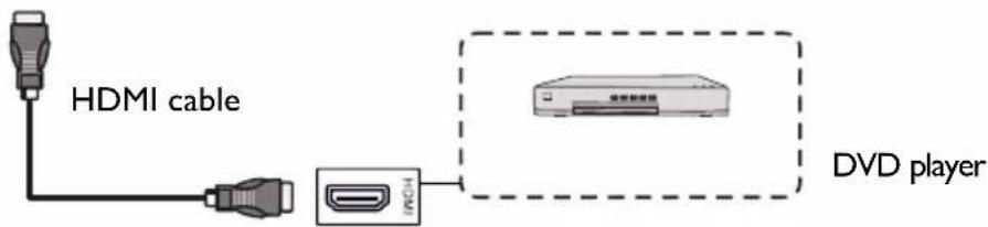 BENQ BERE7501 - Connecting the digital inputs - 2