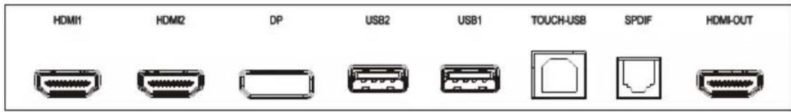 BENQ BERE7501 - Connecting the digital inputs - 1