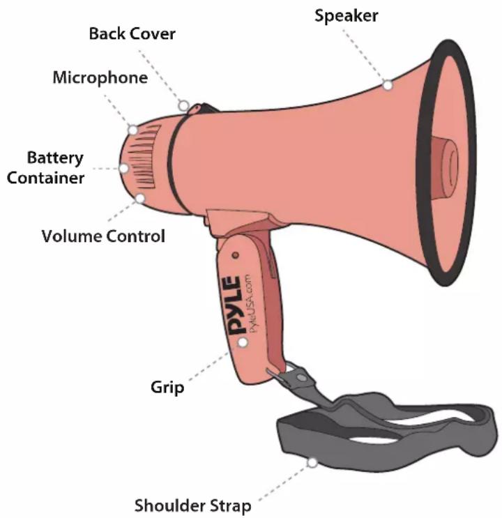 Pyle PMPRA213PK - SAFETY - 1