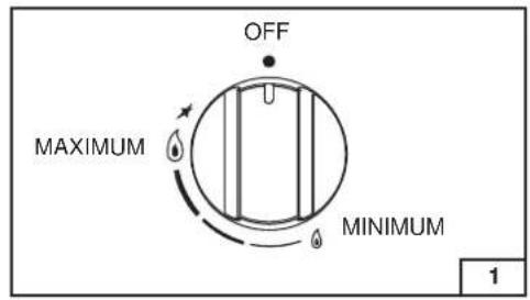 OMEGA OCG75XB - Replacing the power supply cable - 1