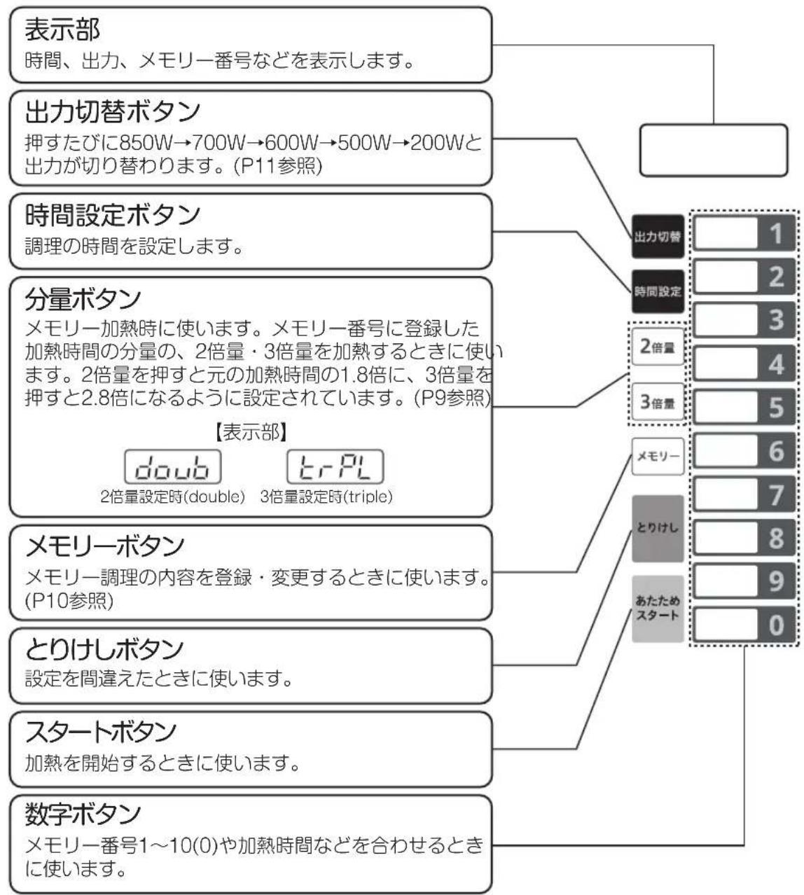Yamazen GRA-F2301 - 【操作部】 - 1