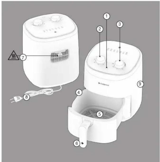 Cadence Delicook FRT420 - - INSTRUÇÕES IMPORTANTES DE SEGURANÇA - 3