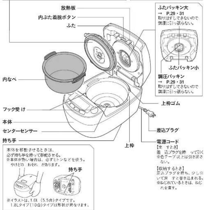 Tiger JPV-T180 - 各部のなまえと付属品 - 4