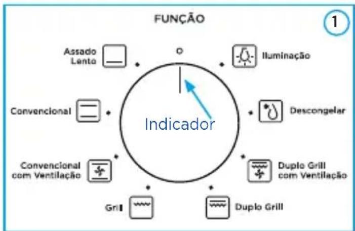 MIDEA TCD80L2 - - Seleção de Função do Forno - 1