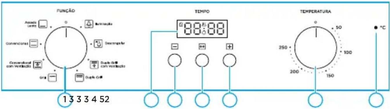 MIDEA TCD80L2 - - Detalhamento do Painel de Controle - 1