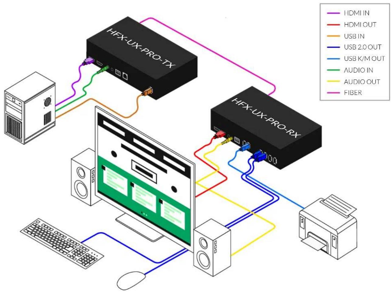 Smart-AVI HFX-UX-PRO - INSTALLATION - 1