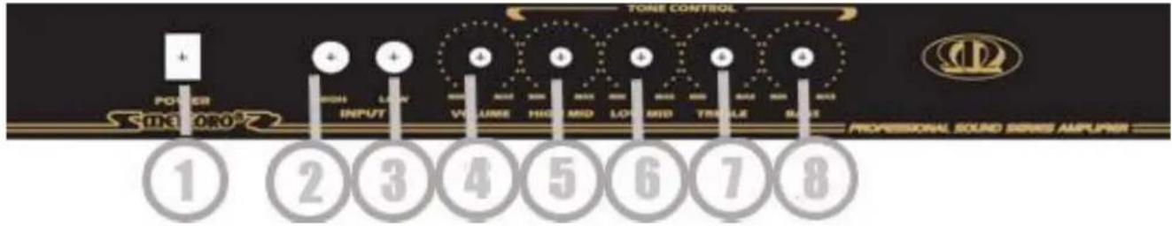TONE CONTROL POWER SMA 050°Z HIGH LOW INPUT VOLUME HIGH MID LOW MID TRAVEL GALS PROFESSIONAL SOUND SERIES AMPLIERS ① ② ③ ④ ⑤ ⑥ ⑦ ⑧