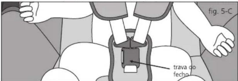 fig. 5-C trava do fecho