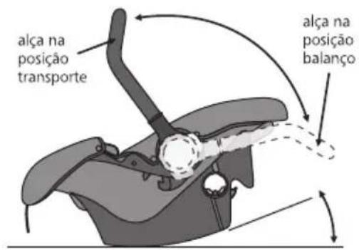 Kiddo Nest 412 - PARA UTILIZAR O DISPOSITIVO DE RETENÇÃO FORA DO VEÍCULO - 1