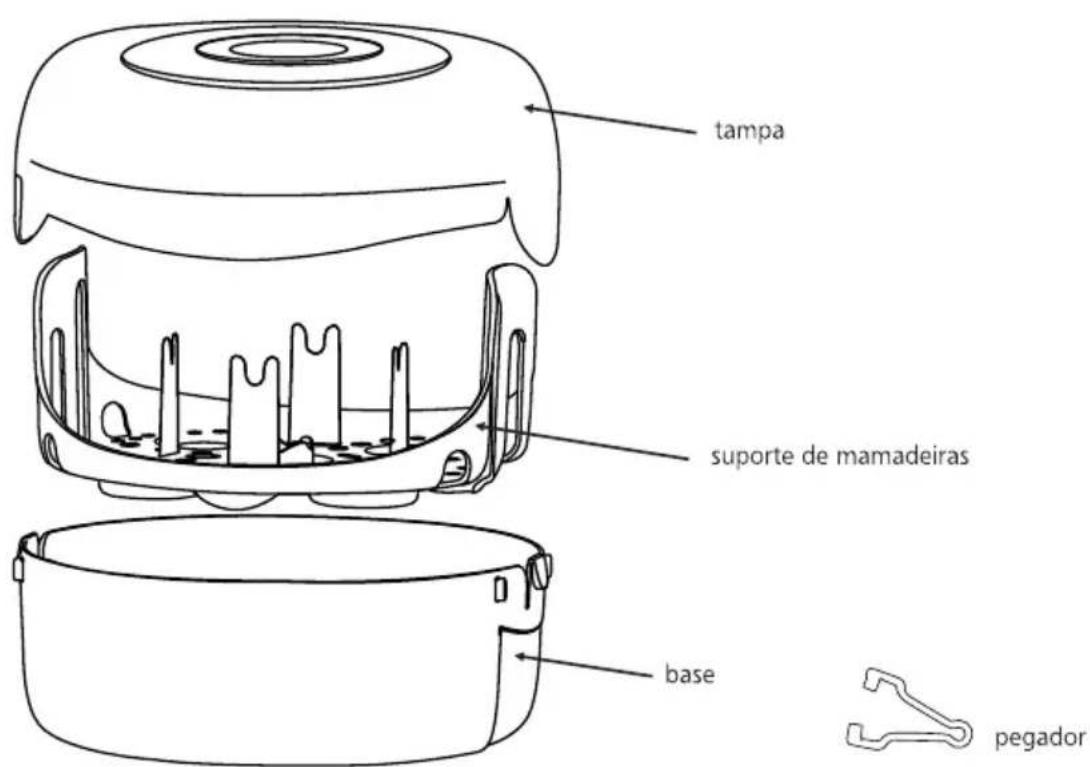 tampa suporte de mamadeiras base pegador