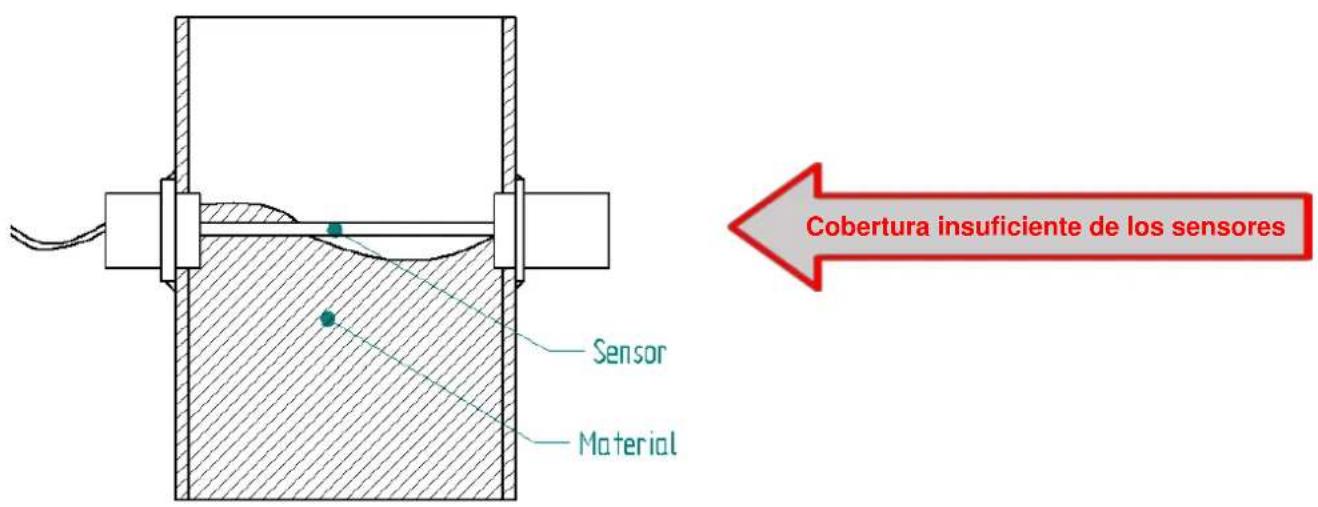 Cobertura insuficiente de los sensores Sensor Material