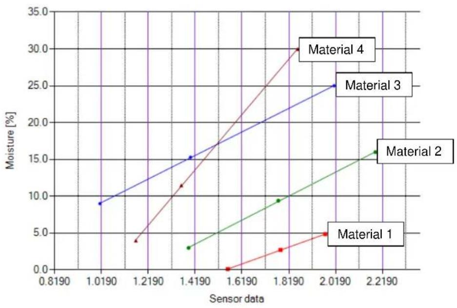 PCE Instruments MWM 200 - Introducción - 1