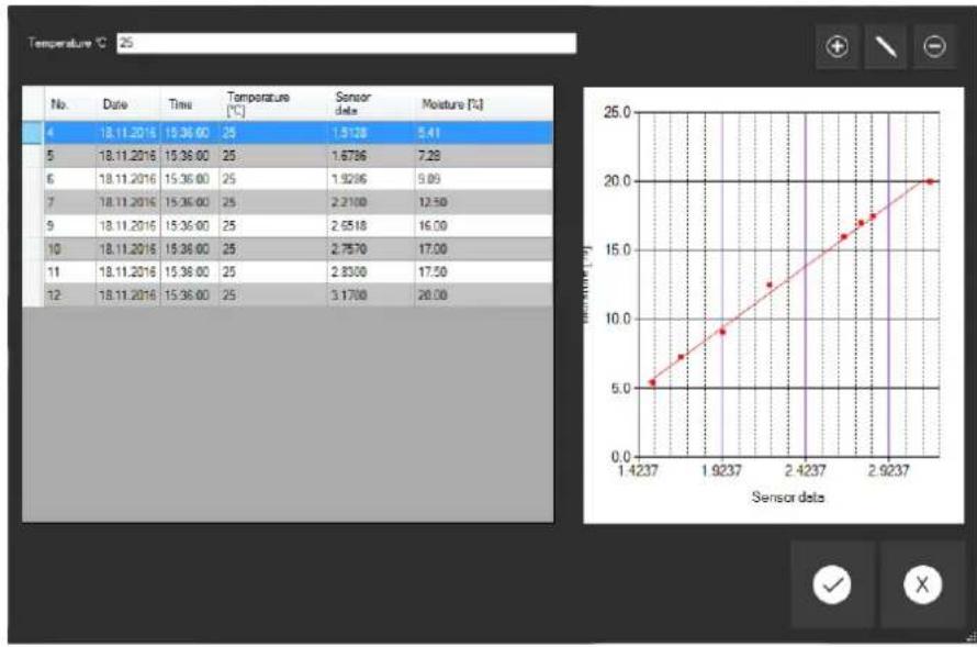 PCE Instruments MWM 200 - Tabla de calibración - 8